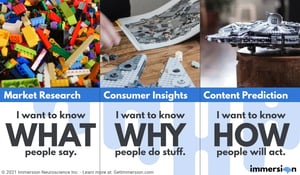 Do I want Market Research, Consumer Insights, or Content Prediction?